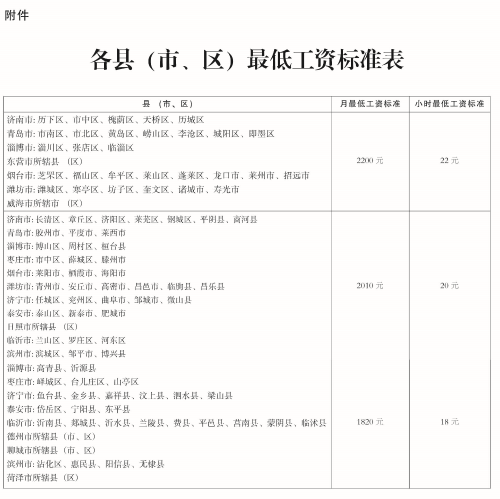 页面提取自- 山东省人民政府公报30期合.png