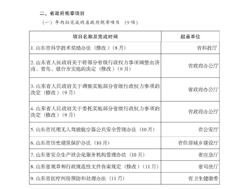 页面提取自-山东省人民政府公报14期-3 拷贝.jpg
