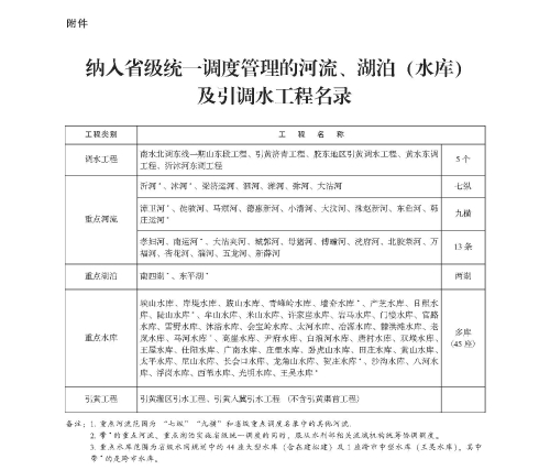 页面提取自-山东省人民政府公报15期.jpg