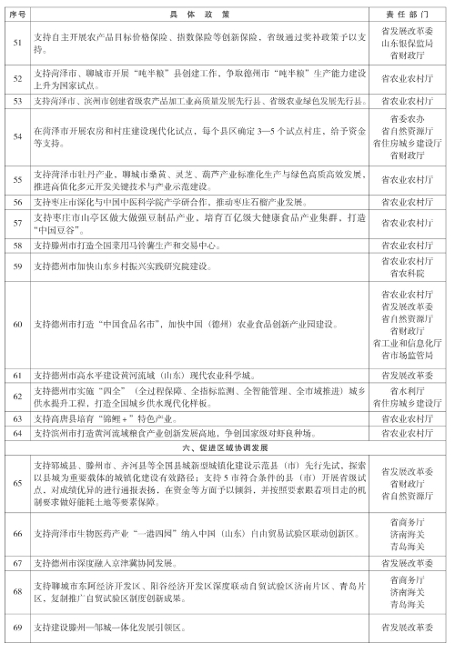 山东省人民政府公报5期 30.jpg