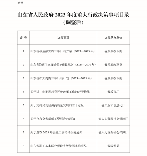 山东省人民政府2023年度重大行政决策事项目录(调整后).png
