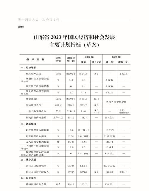 山东省人民政府公报7期上传 45.png
