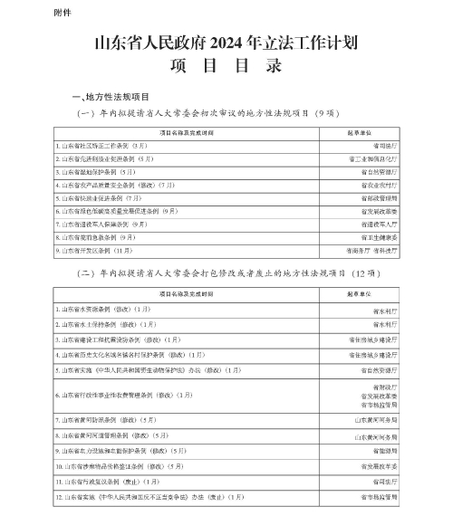 附件:山东省人民政府2024年立法工作计划项目目录.jpg
