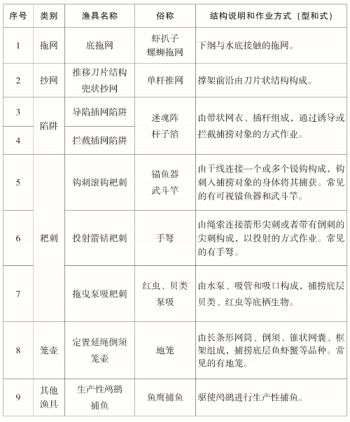 页面提取自- 山东省人民政府公报25期.png