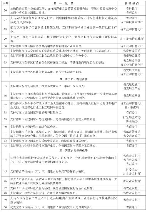 山东省人民政府公报5期 29.jpg