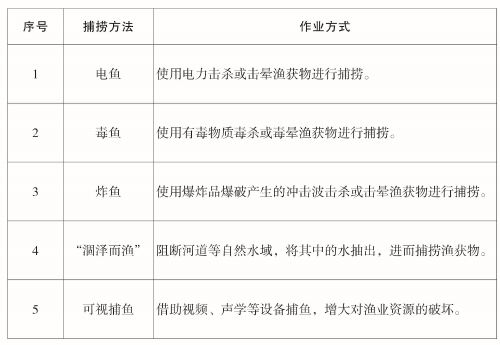 页面提取自- 山东省人民政府公报25期-2.png
