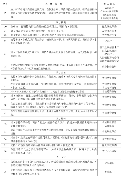 山东省人民政府公报5期 26.jpg