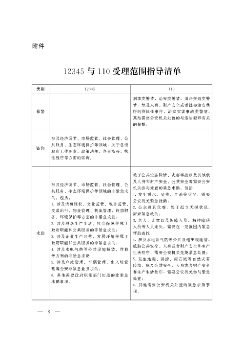 12345与110受理范围指导清单01.png