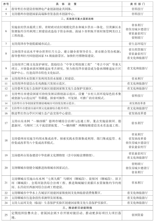 山东省人民政府公报5期 28.jpg