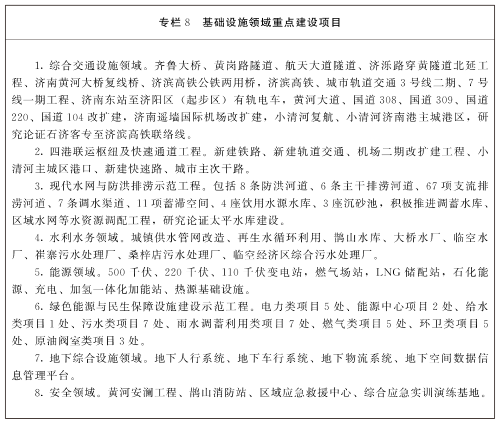 专栏8 基础设施领域重点建设项目.png