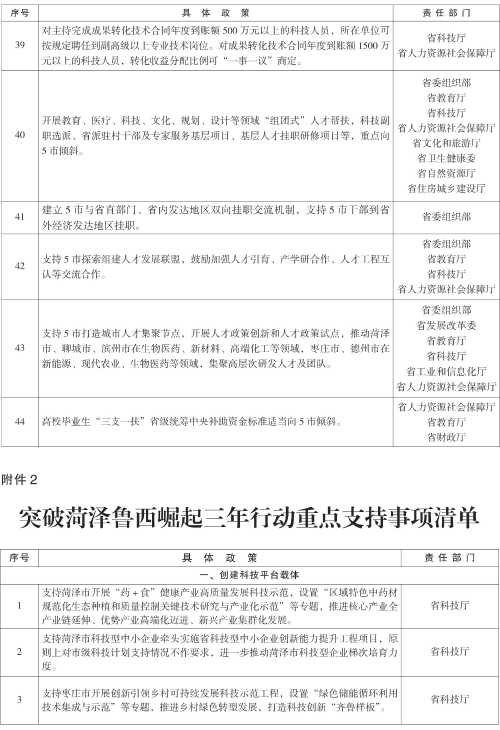 山东省人民政府公报5期 27.jpg