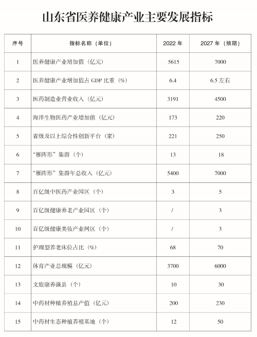 页面提取自- 山东省人民政府公报28期.png