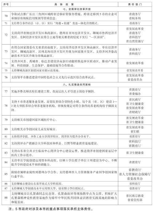 山东省人民政府公报5期 31.jpg